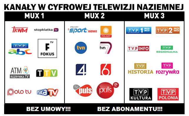 oferta programów DVB T MUX 1 - 3